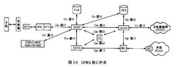 GPRS接口种类