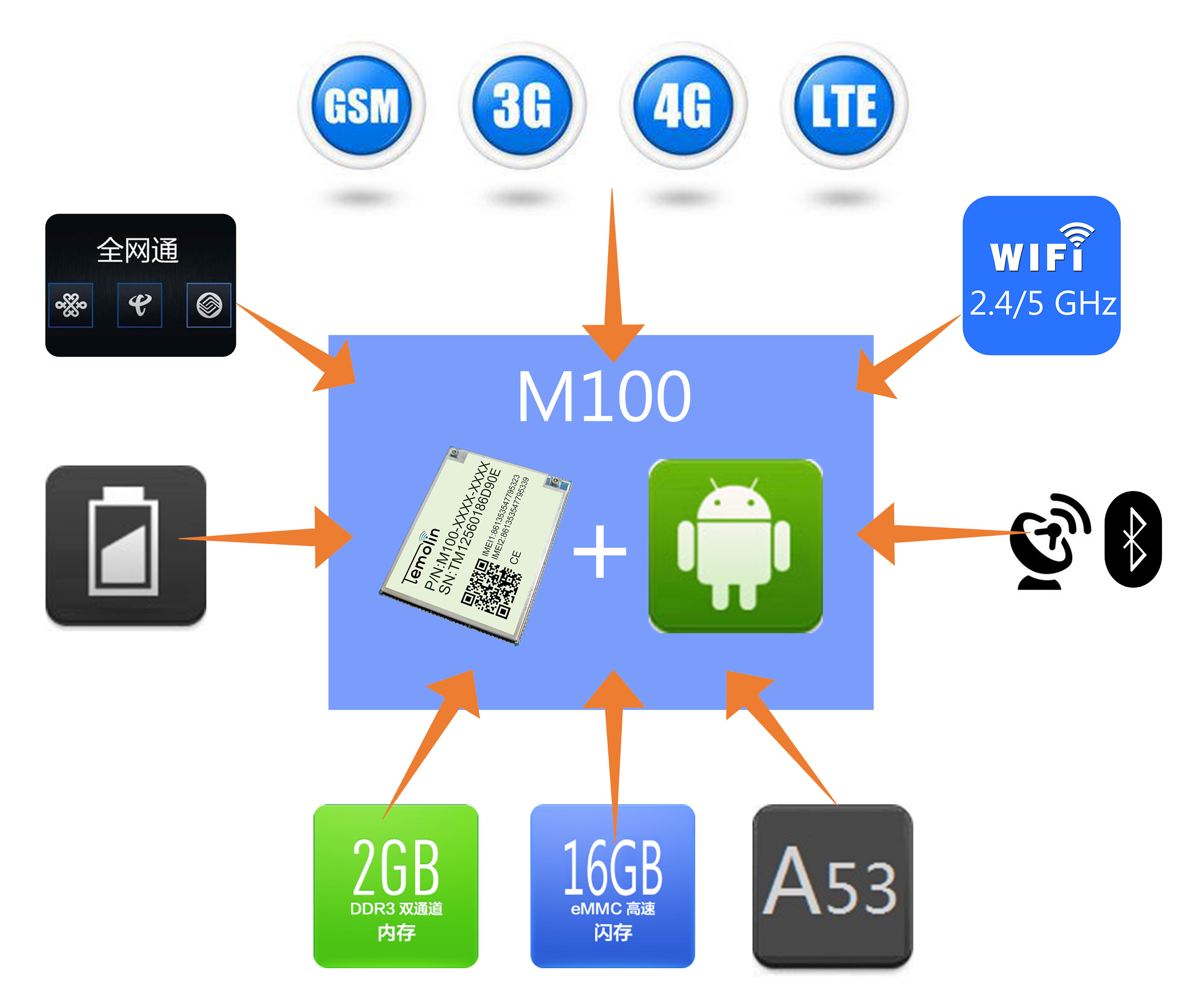 moduleAddAndroid.jpg